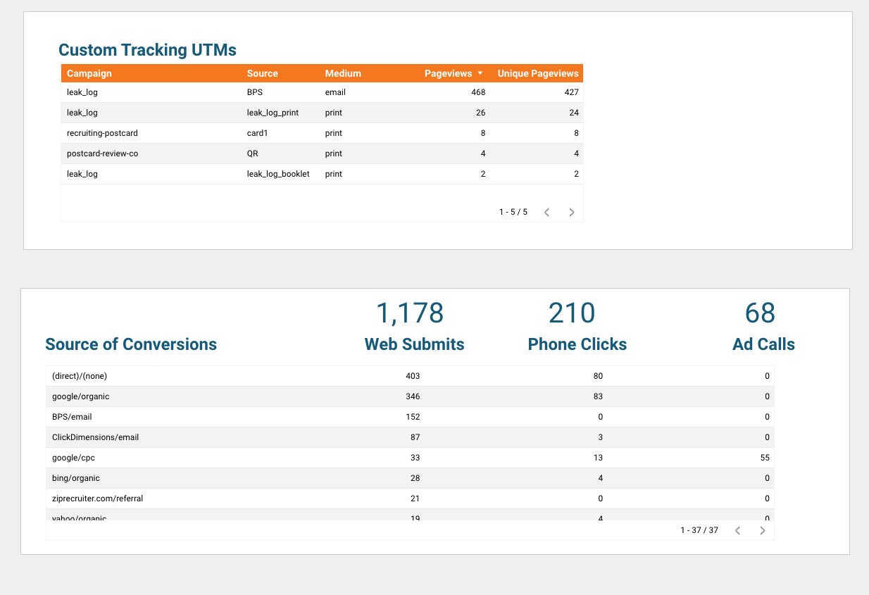 Custom UTM tracking and source of conversions report