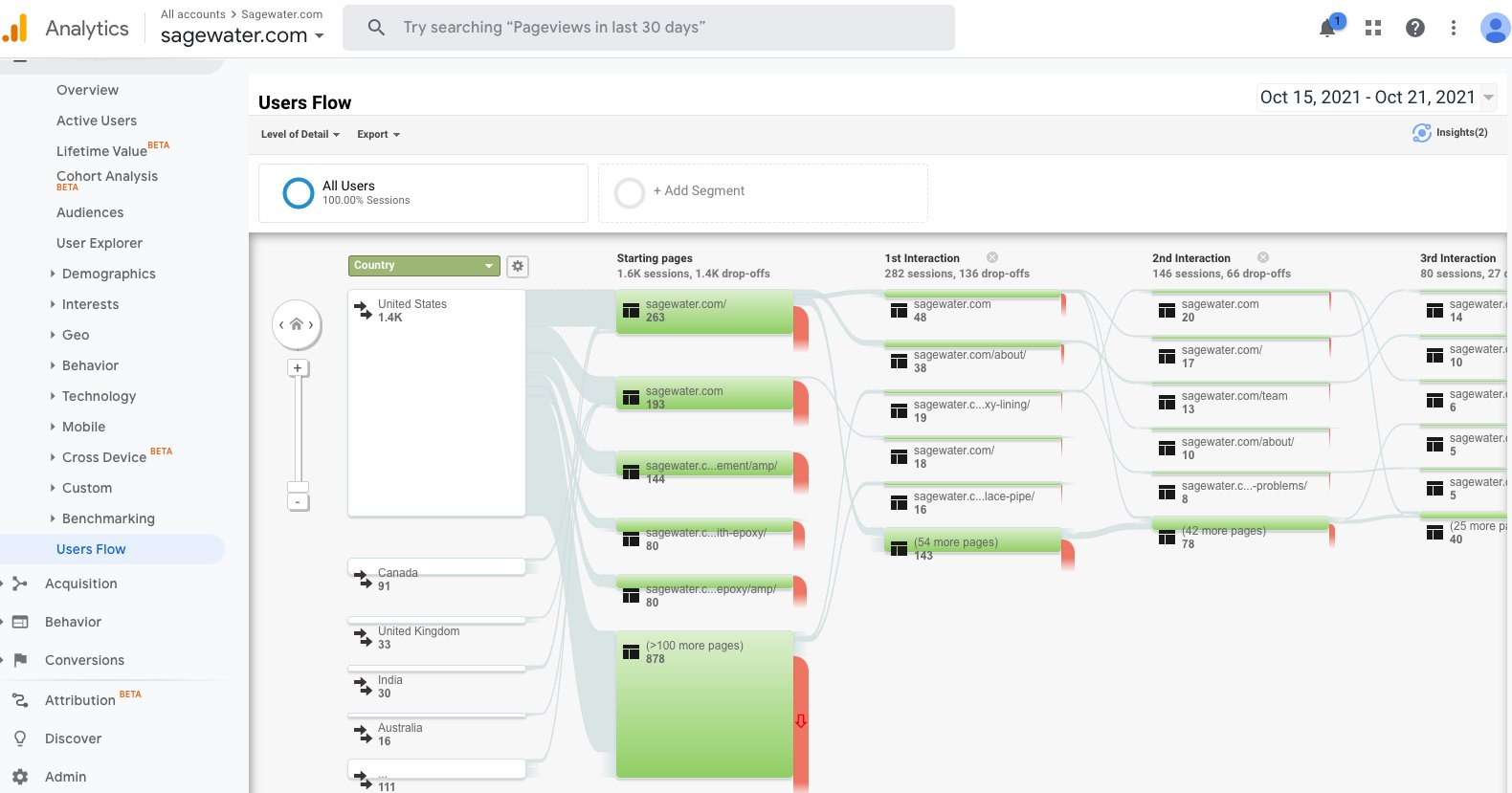GA user flow analysis